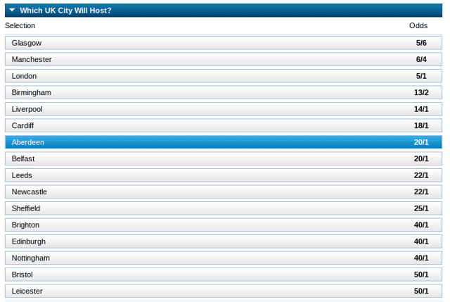 Eurovision betting odds 2022 william hill cnd reddit cryptocurrency